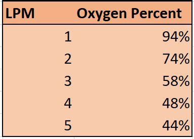 5 LPM Portable Oxygen Concentrator Oxygen Generator Battery Included