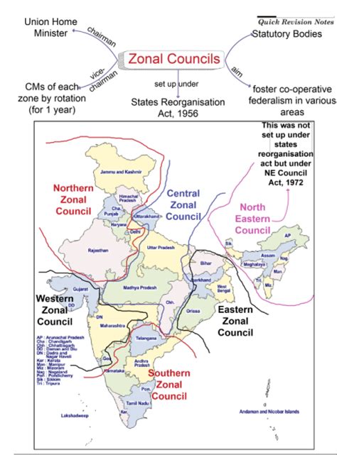 ZONAL COUNCILS – IAS gatewayy