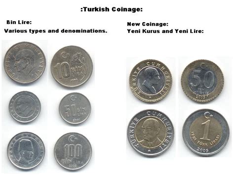 turkeycoinimage