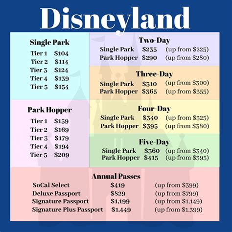 Disneyland Raises Prices For General Admission And Passes | New University | UC Irvine