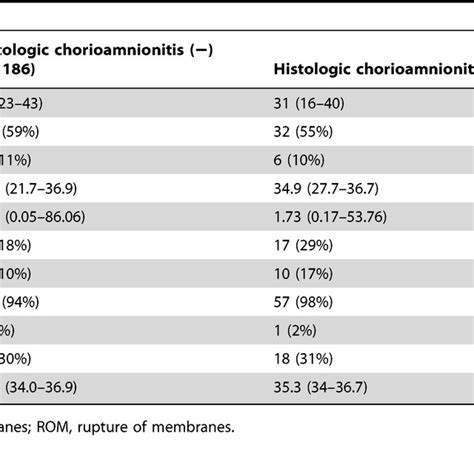 (PDF) Acute Histologic Chorioamnionitis Is a Risk Factor for Adverse Neonatal Outcome in Late ...