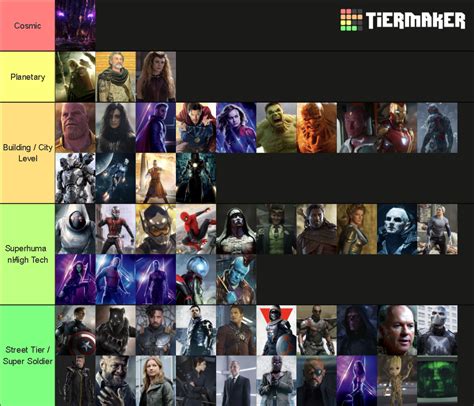 Strongest to weakest marvel characters Tier List (Community Rankings) - TierMaker