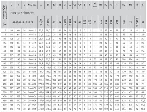 PN 40 Flange Sizes – DIN EN 1092-1