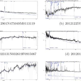 Example spectra from LAMOST | Download Scientific Diagram