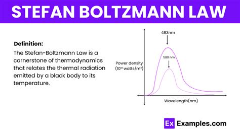 Stefan-Boltzmann Law - Examples, Definition, Formula, FAQ'S