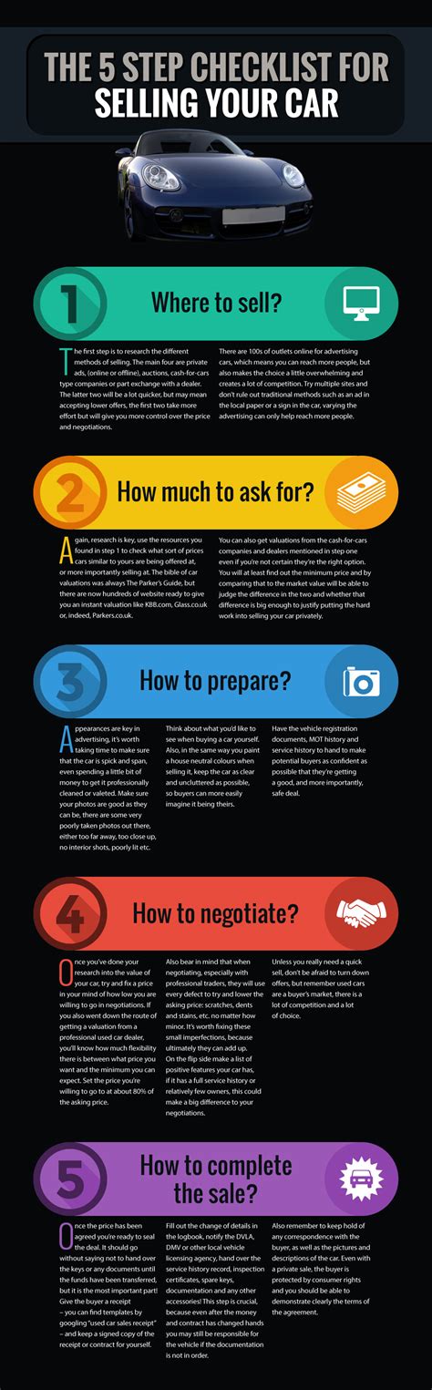 The 5-Step Checklist For Selling Your Car [INFOGRAPHIC] #checklist #car ...