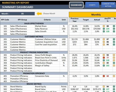 Supply Chain & Logistics Kpi Dashboard Excel Template