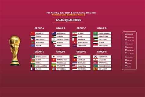 Jadwal Kualifikasi Piala Dunia 2022 Zona Asia: Pesaing Indonesia Saling ...