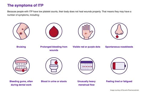 Lupus and Thrombocytopenia - Kaleidoscope Fighting Lupus