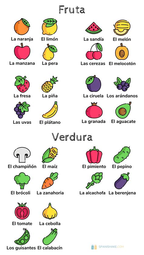 Frutas y verduras | Fruits and vegetables in Spanish : r/Castellano