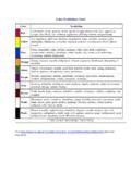 Color Symbolism Chart - Teaching English Language Arts / color-symbolism-chart-teaching-english ...