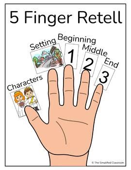 5 Finger Retell Posters for Fiction and Non Fiction by The Simplified ...