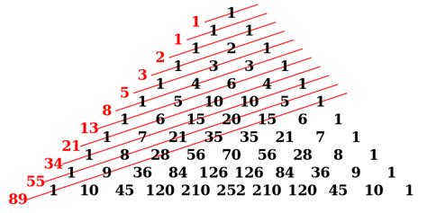 Fibonacci number - Wikipedia in 2022 | Fibonacci number, Fibonacci ...