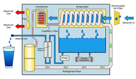 Can Atmospheric Water Generators Resolve Egypt’s Water Crisis?