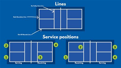 Pickleball Doubles Rules | Recreational Services | Cornell University