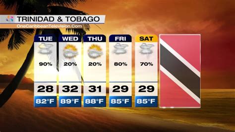 5-Day Forecast | One Caribbean Television