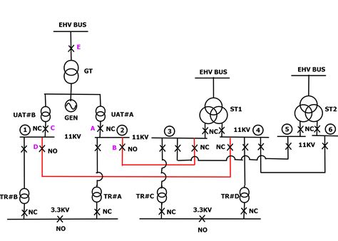 Single Line Diagram of Power Plant | Single line diagram, Line diagram, Single line