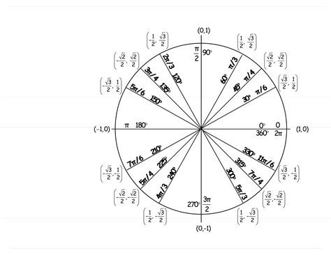 table tangente angle