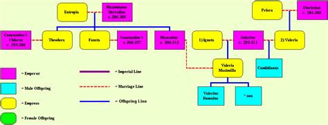 The Stemmata of the Emperors of the Tetrarchy