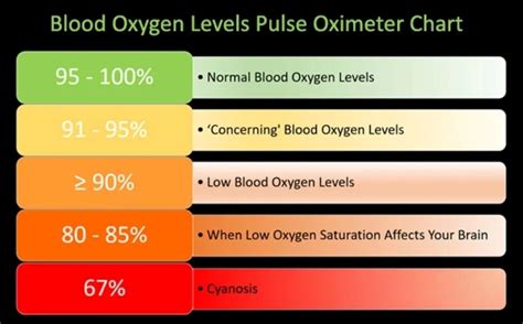 Pulse Oximeter Readings Chart - Pulse oximeter readings normal range