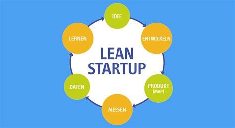 O que é Lean Startup? - Métodos, Fases, Conceito e Significado