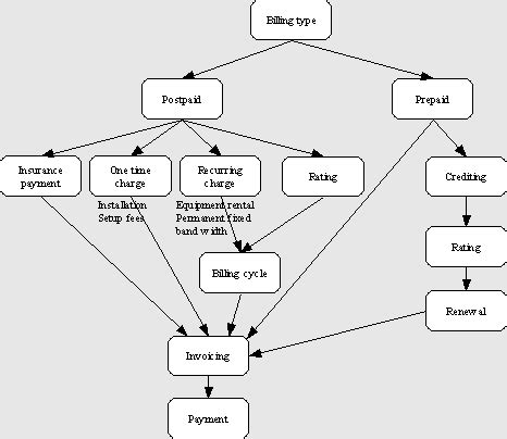 Billing System: Introduction - CodeProject