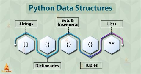 Python Data Structures - Learn to choose data structures wisely ...