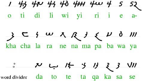 Meroitic & Samaritan scripts