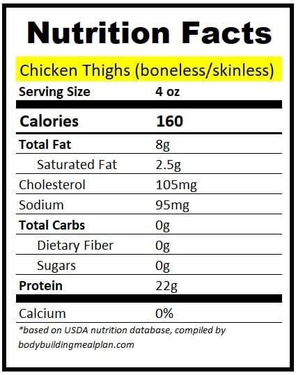 4 oz Chicken Thigh Protein Skinless vs Skin-On