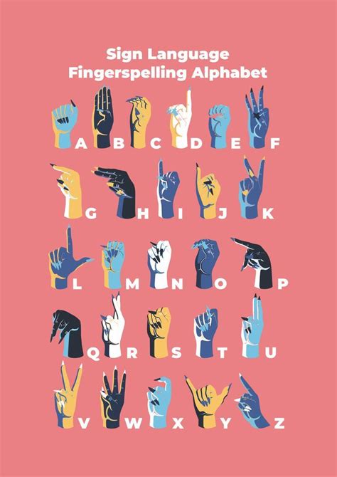 Sign Language Fingerspelling Alphabet | Sign language art, Sign ...