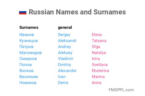 Russian Names and Surnames - WorldNames
