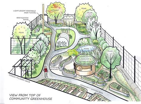 Permaculture design, Permaculture, Community gardening