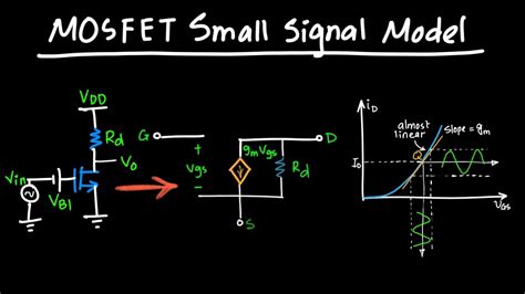 MOSFET Small Signal Model Explained - YouTube