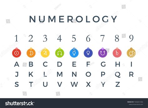 Numerology Sign Planet Number Alphabet Stock Vector (Royalty Free) 1926651302 | Shutterstock