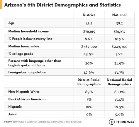 Majority Makers: Arizona’s 6th Congressional District – Third Way