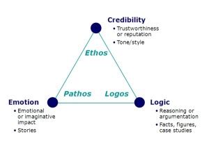 Ethos, Pathos, and Logos – Chariot Learning