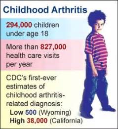 Juvenile Arthritis