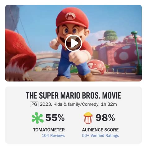 The Hollywood Handle on Twitter: "‘THE SUPER MARIO BROS. MOVIE’ opens ...