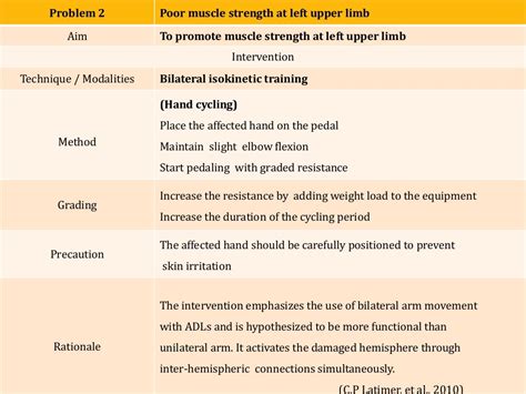 Right MCA Ischemic Stroke with Left Hemiparesis