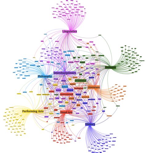 Topic Modeling with LSA, PSLA, LDA & lda2Vec | NanoNets