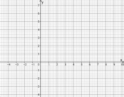 Plotting Graphs of Equations – GeoGebra