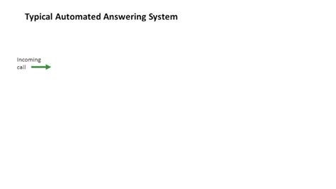 Automated Phone System & IVR system | Office Answers