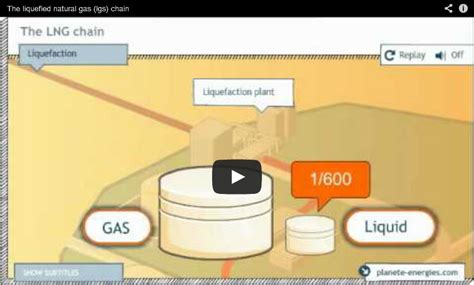 Liquefied Natural Gas (LNG) Process – Signal Trading Group