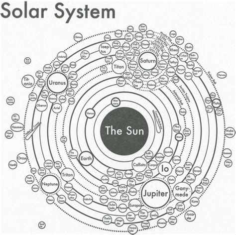 Solar System Line Drawing at GetDrawings | Free download