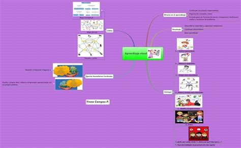 Xmind Share - Xmind - Mind Mapping Software