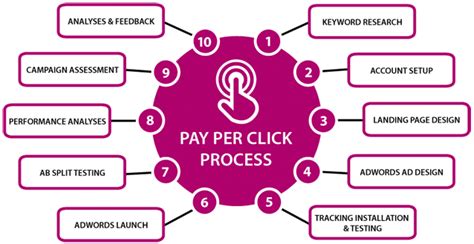 PPC-diagram-2 – The Web Crew