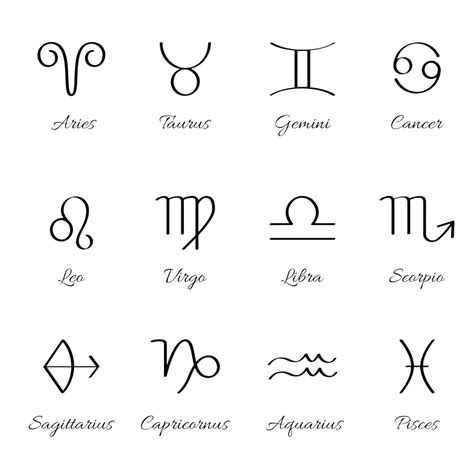 12 Zodiac Signs - Dates, Meanings & Compatibility