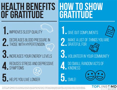 Gratitude and Your Health | Topline MD