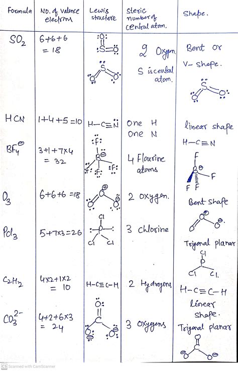 [Solved] Number Steric Name of shape and of number Formula Lewis ...