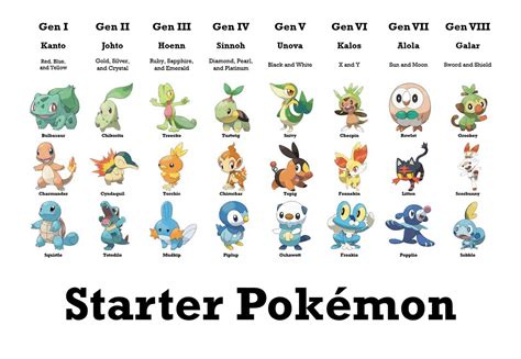 Skipped five generations so I made this chart to help myself learn ...